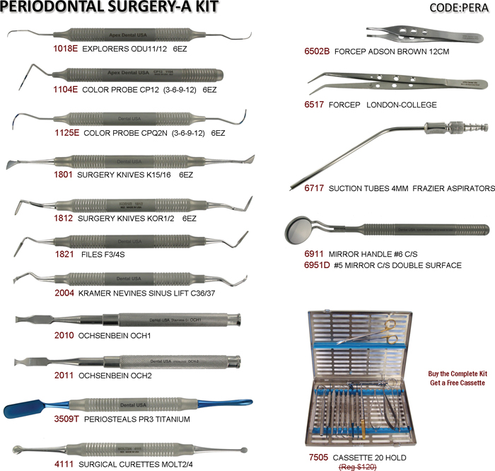 Dental Instruments: Periodontal Surgery-a Kit